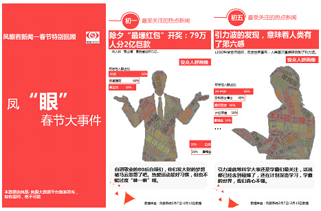 ϵͳܾ׼治ͬŵҪȺ